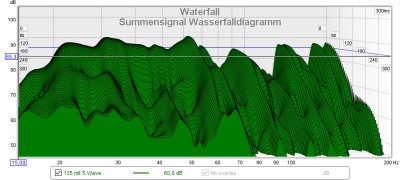 Summensignal Wasserfalldiagramm.jpg