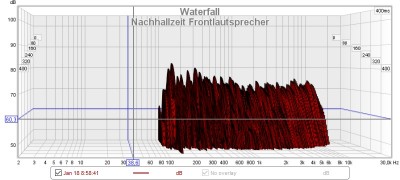 Nachhallzeit Frontlautsprecher.jpg