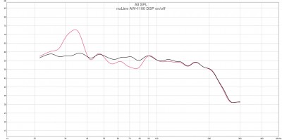 nuLine AW-1100 DSP on_off.jpg