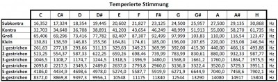 Temperierte Stimmung.JPG