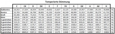 Temperierte Stimmung.JPG