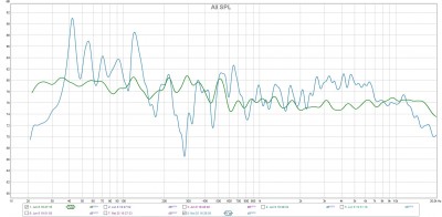 Vergleich linker Kanal: Grün mit Dirac, blau ohne Dirac oder DSP