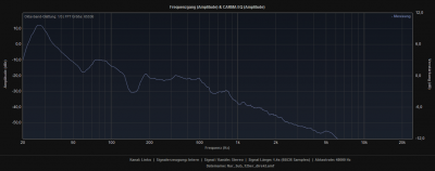 Nur_Sub_125er.png (28.08 KiB) 1600 mal betrachtet NuWave 125 NUR die beiden untern Subwoofer arbeiten.