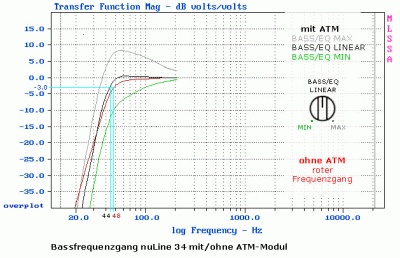 atm-modul-nuline-34-bass-frequenzgang[1].gif