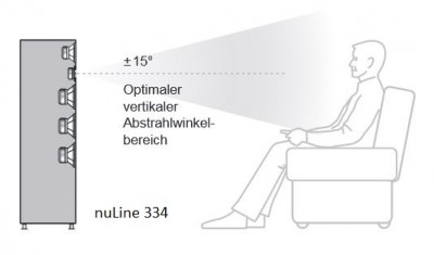 Abstrahlwinkel 334.JPG