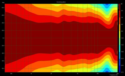 TL-160_v102_DirectivitySono-normalized-30dB_1-3Smoothing.jpg