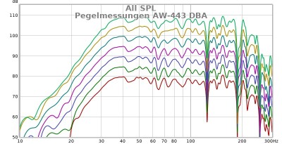 Pegelmessungen_AW443.jpg