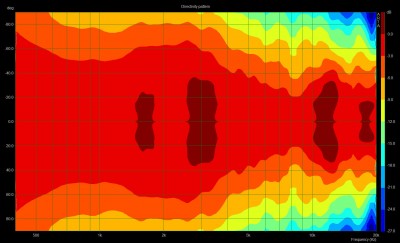 TL-160_v94_Abstrahlsonogramm_1-12Smooth_30dB_180cm.jpg