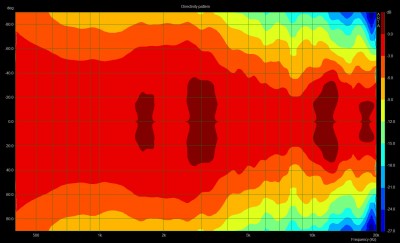 TL-160_v94_Abstrahlsonogramm_1-12Smooth_30dB_180cm.jpg