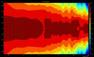 TL-160_v94_Abstrahlsonogramm_1-12Smooth_30dB_180cm_notNormalized.jpg