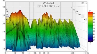 HP Ecke_ohne EQ.jpg (161.15 KiB) 1778 mal betrachtet beste Position ohne EQ
