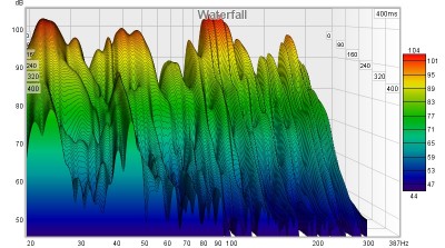 LS_neben TV_HP ecke_EQ_Bass_preset_Jan 10.jpg (158.32 KiB) 1778 mal betrachtet erste Position mit "Viel Bass"
