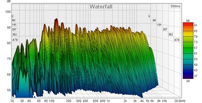 waterfall stereo with sub lfe main 100hz.jpg