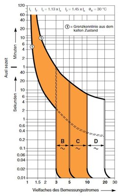 ABB Kennlinien LS.JPG (56.58 KiB) 2316 mal betrachtet Quelle: ABB.com