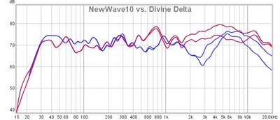NW10_Delta.jpg (75.96 KiB) 2107 mal betrachtet Vergleich_NW10_Delta