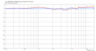 Sim-a_LR4@500Hz_LR4@2kHz_norm30Horz-FG-bis30.jpg