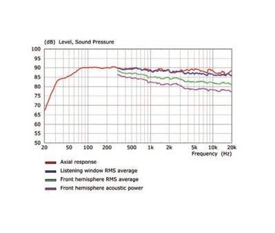 Quelle: KEF, R Series 2018 Whitepaper, R11