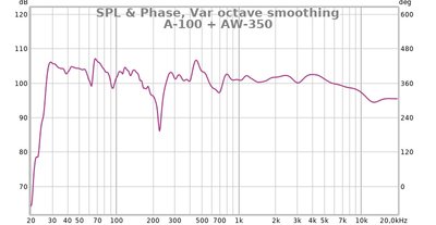 Und da fehlt Tiefgang ???