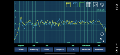 Sofa, Abstand ca. 3,30m, NuJu 45 (gelb) vs. NuBox 383 (blau) mit 4db Pegelausgleich