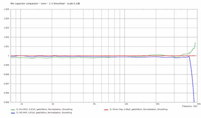 film capacitor comparison - norm - 1-3 Smoothed - 0.1dB scale - 50kHz.jpg