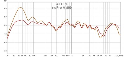 nuPro A-500.jpg