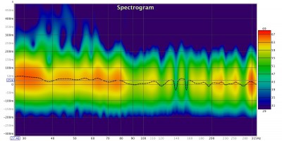 Spektrogramm M3 o. EQ.jpg