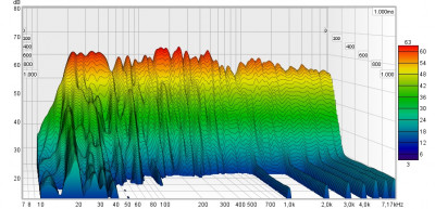 Erster Wasserfall_Dirac_on_REW.jpg