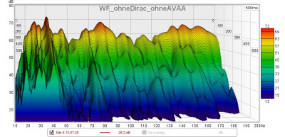 WF_ohneDirac_ohneAVAA.jpg