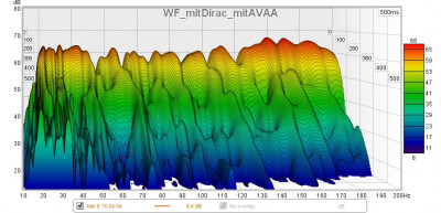 WF_mitDirac_mitAVAA.jpg