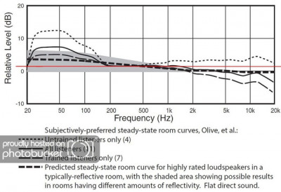 harman-target-curve_914001.jpg