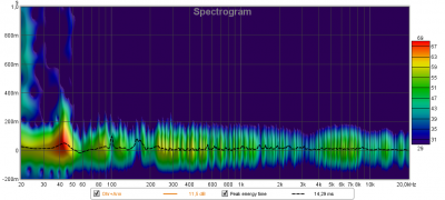 SpektrogrammKorrekt.png