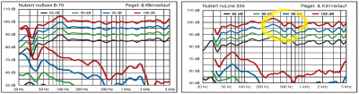 stereoplay B-70 vs 334 _ kompression.png