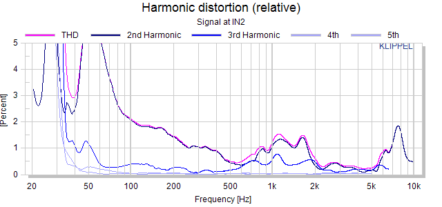 B-70_THD@100dB.png