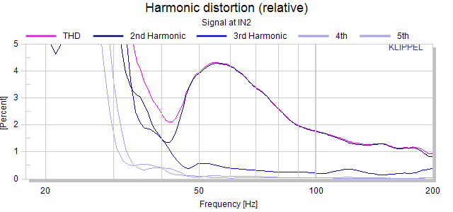 B-70_THD@100dB_Tiefton.png