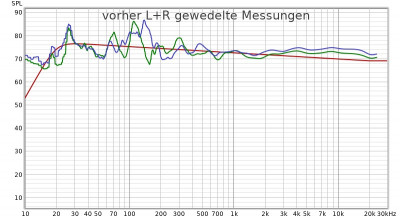 REW-Messung vor Korrektur