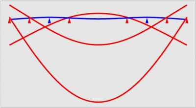 Bessel.jpg