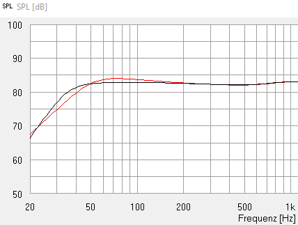 Simulation B-40 GHP-Geschlossen.png