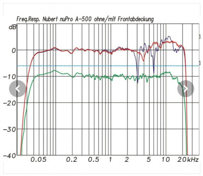 A-500 Frequenzgang.jpg