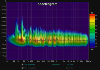 audyssey_spectogram.png