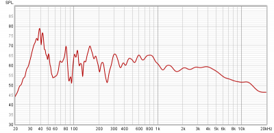 kellerraum1_marantz_284_SPL.png
