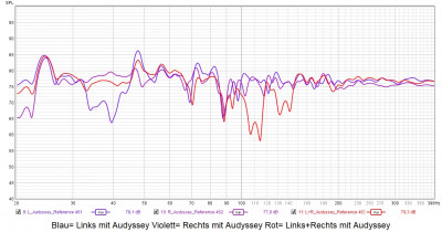 NV140_links+rechts_Audyssey.jpg