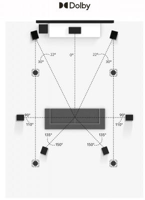 7.1.4 Overhead Speaker Setup - Dolby.jpg