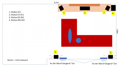 Verwendung vorhandener Dipole