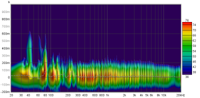 keller_nubox513_zentral_spectrogram.png