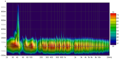 keller_nubox513_steico_flex_initial_spectrogram.png