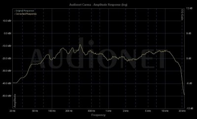 Links an Wand Direktstrahler