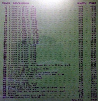 CD-Inhalt