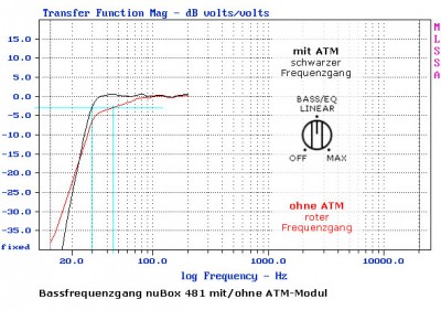 atm_bassfrequenzgang-nubox-481.jpg