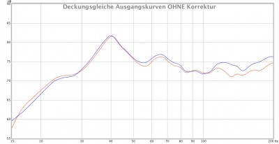 Ausgangskurven beider Receiver ohne Korrektur