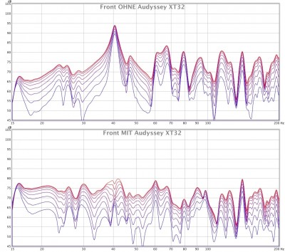 Vergleich von Audyssey XT32 OFF / ON